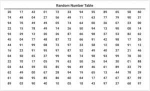 جدول اعداد تصادفی