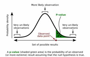 مقدار احتمال p-value